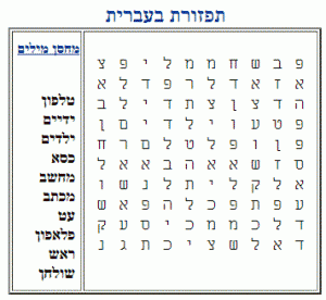 תפזורת חדשות להדפסה !!! ⋆